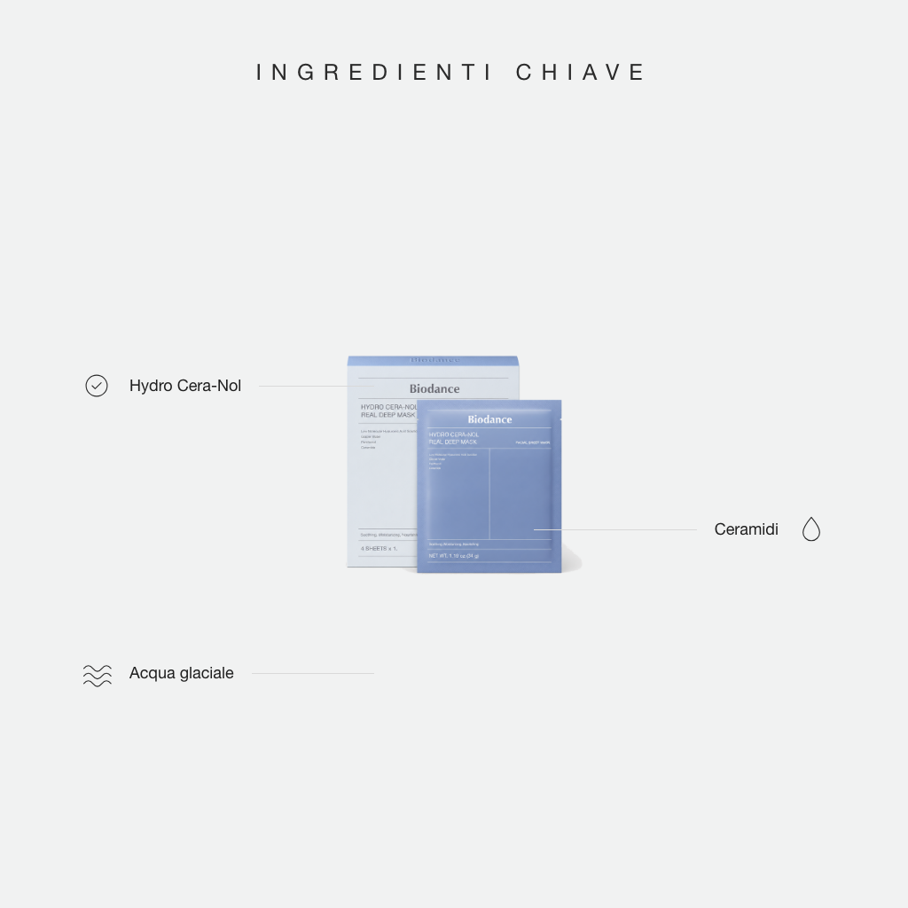 Biodance Hydro Cera-Nol Real Deep Mask - ingredienti chiave